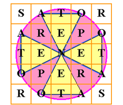 Nuove interpretazioni del quadrato magico “Sator”